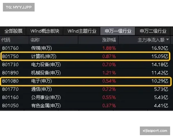 数据可视化:解析巴萨四月比赛中的“伪九号回撤”如何为边锋创造肋部突破空间 数据可视化:解析巴萨四月比赛中的“伪九号回撤”如何为边锋创造肋部突破空间